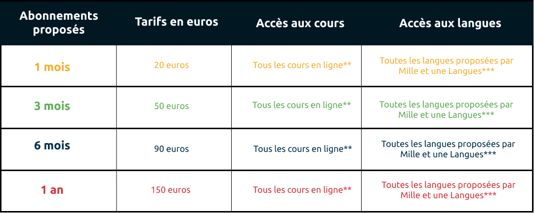 tableau tarif cours mille et une langues